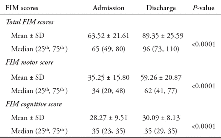 Table 2