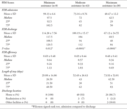 Table 3