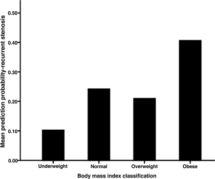 Figure 1 -