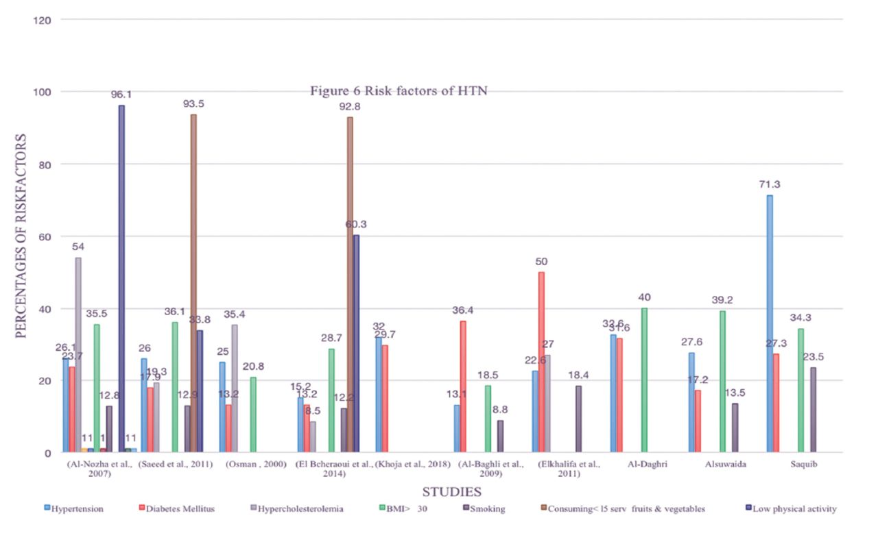 Worldwide trends in hypertension prevalence and progress in treatment and  control from 1990 to 2019: a pooled analysis of 1201  population-representative studies with 104 million participants