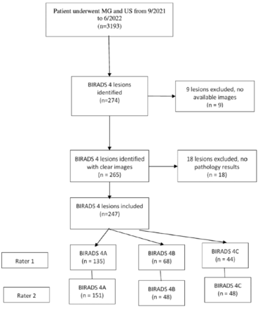 Appendix 1