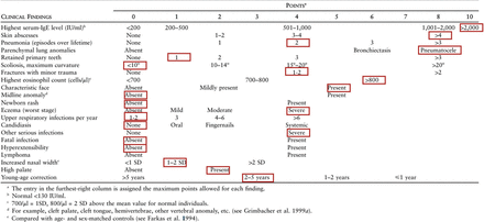 Appendix 1